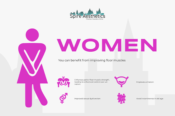 Image of Ems urge incontinence treatment Newlands benefits